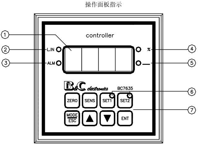 匹磁儀表操作面板